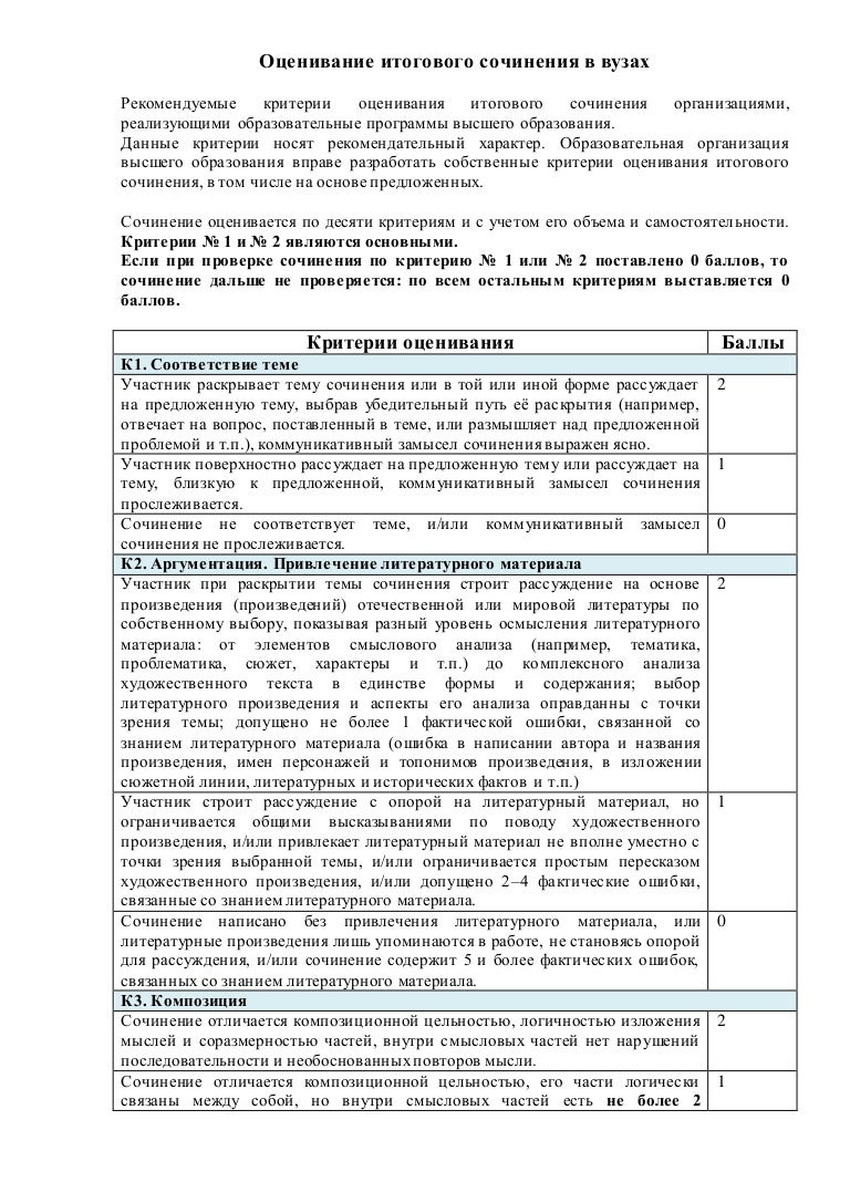 Критерии Сочинения Баллы Критерии Сочинения Баллы